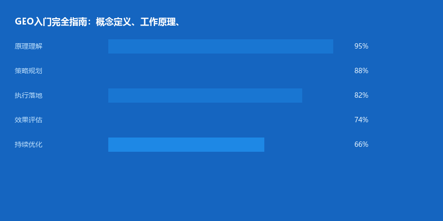入门指南