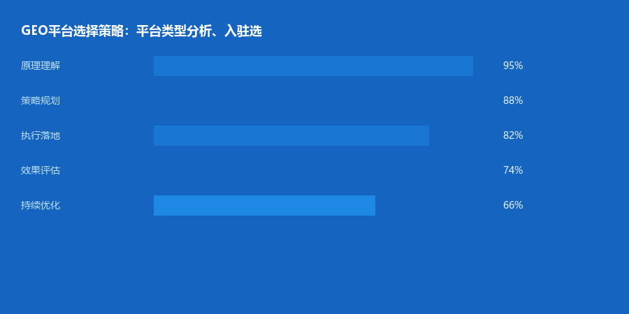 平台选择