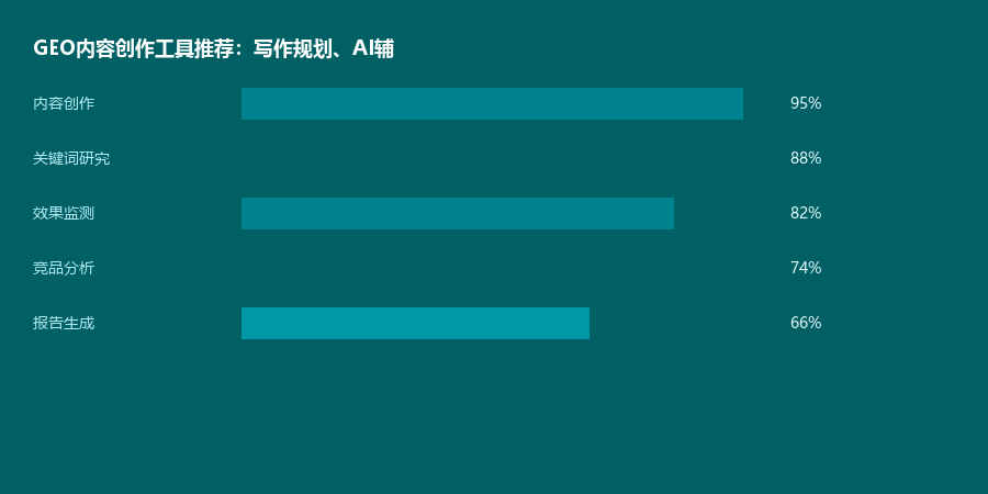 内容创作工具