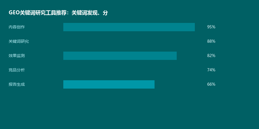 关键词研究工具