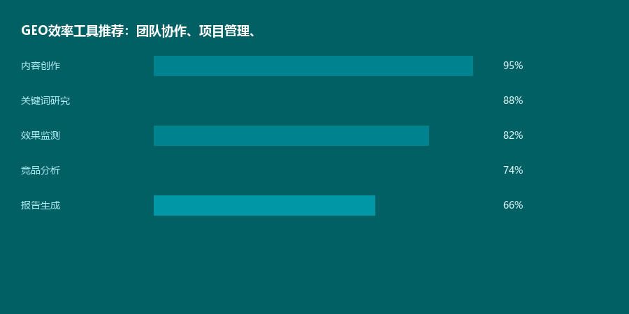 效率工具
