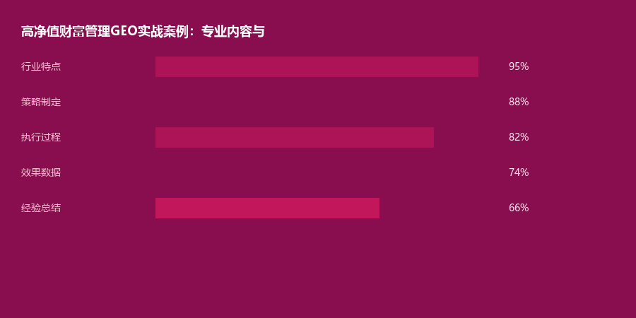 财富管理