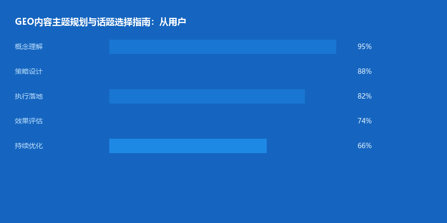 主题规划