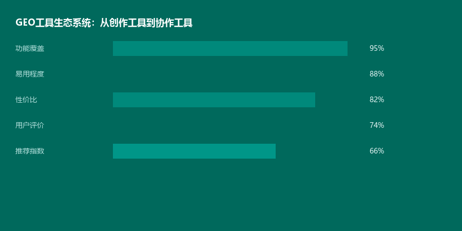 工具生态