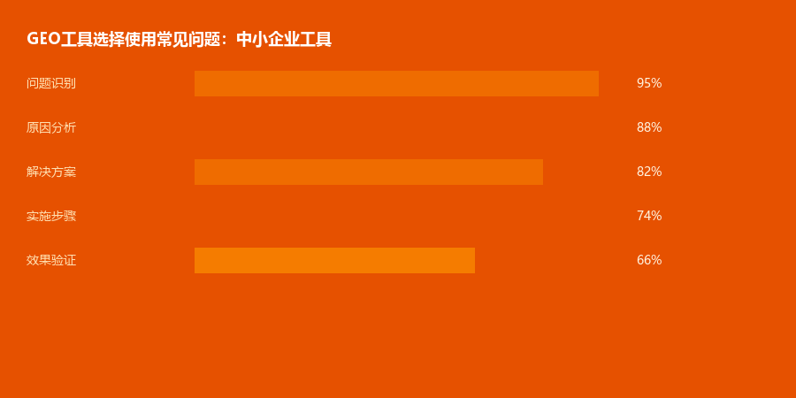 工具使用