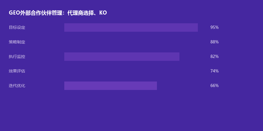 合作伙伴