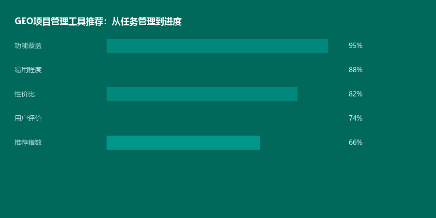 项目管理