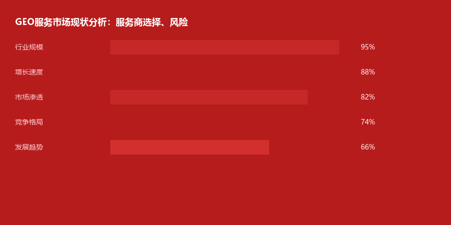 服务商