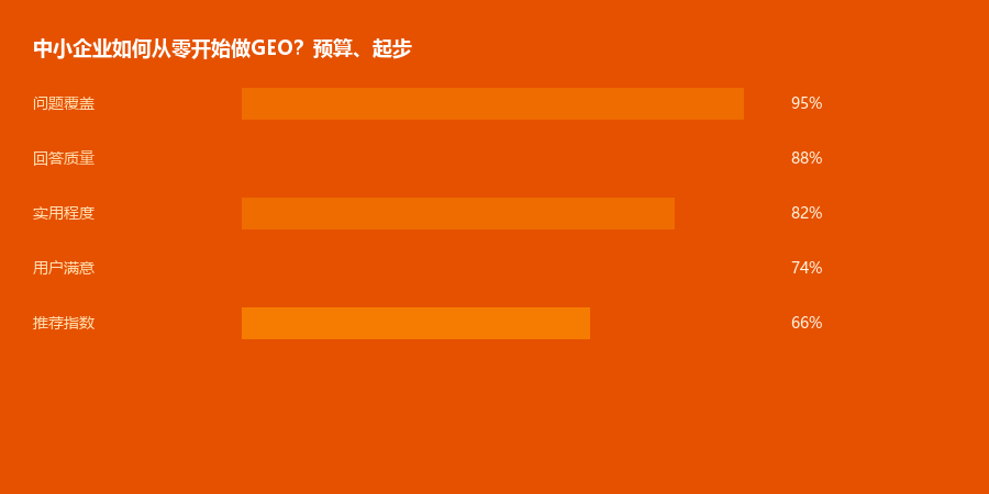 中小企业