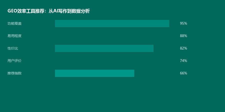 效率工具