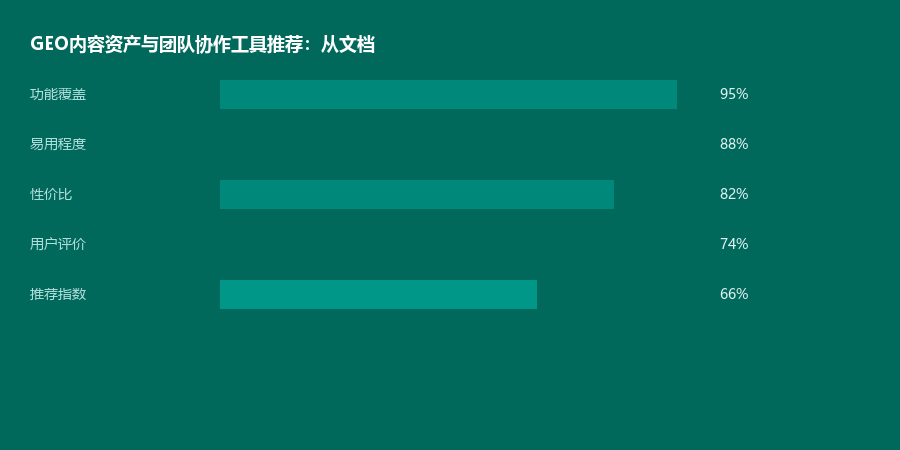 资产协作