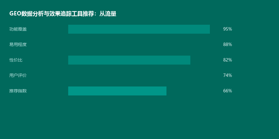 数据分析