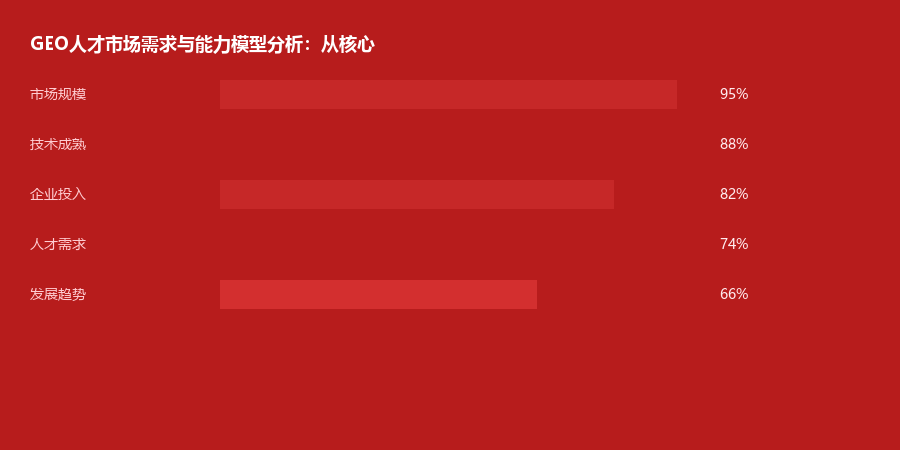 人才需求
