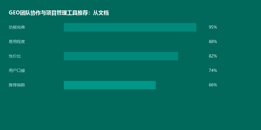 团队协作