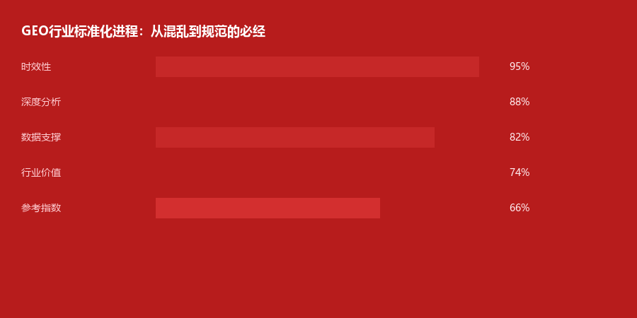 行业标准
