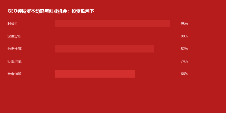 资本动态