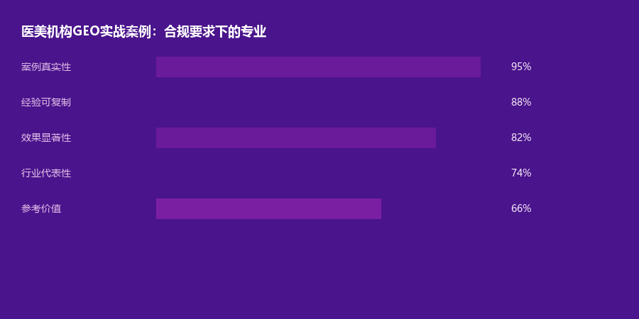 医美案例