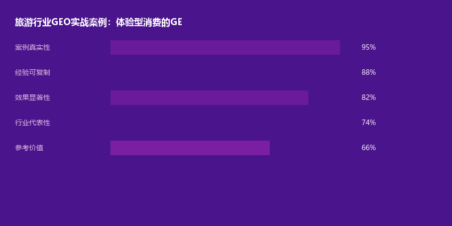 旅游案例