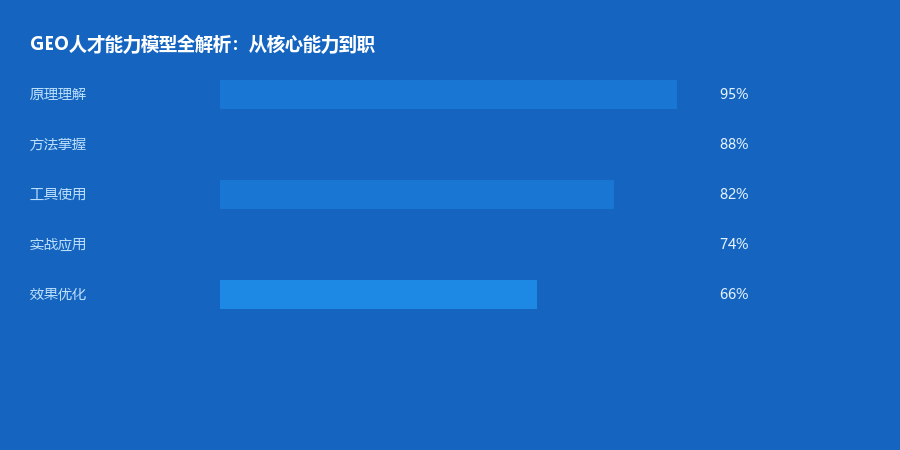 人才能力