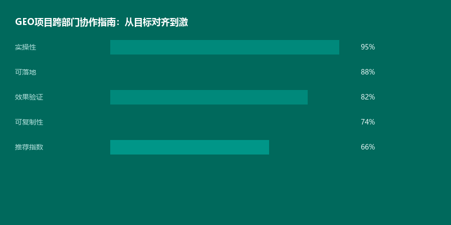 跨部门协作