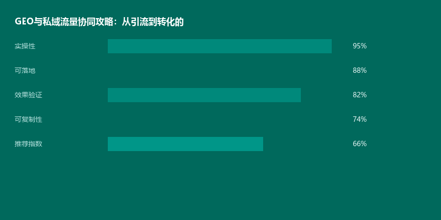 私域协同