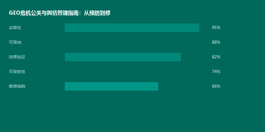 危机公关