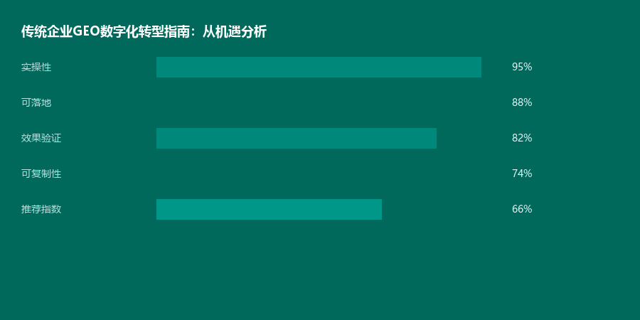 企业转型