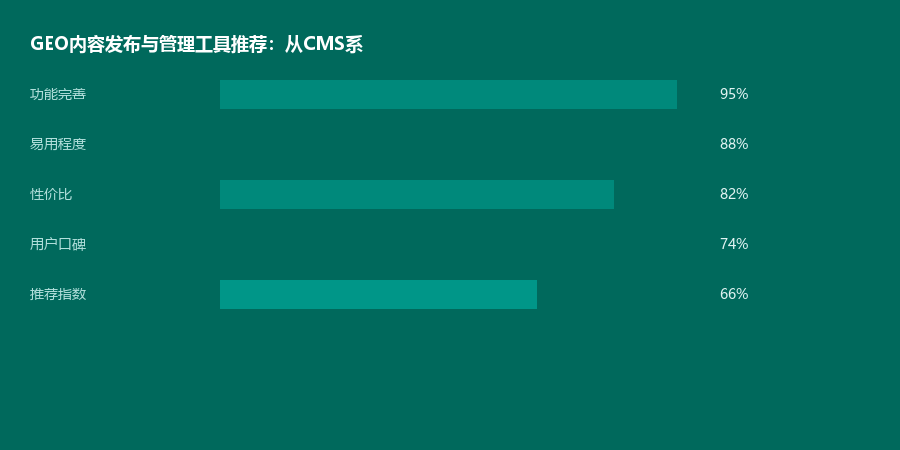 发布工具