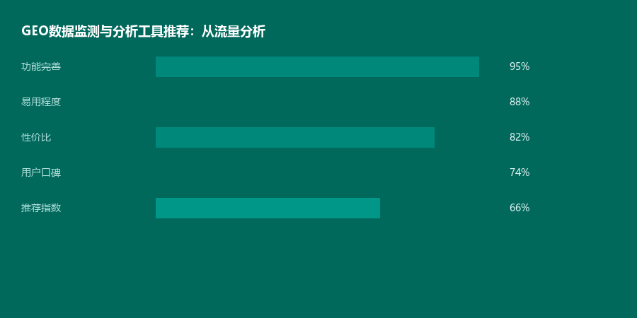 数据监测