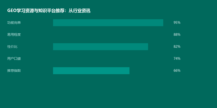 学习资源