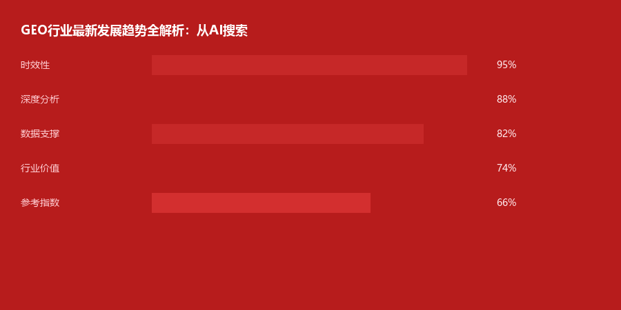 行业趋势