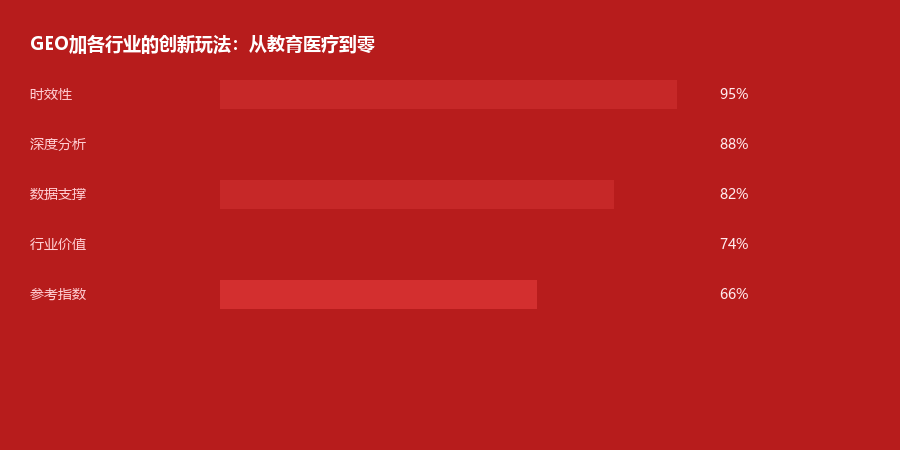 行业融合