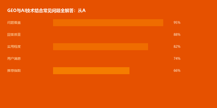 AI技术