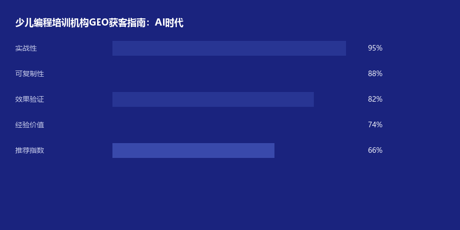 少儿编程