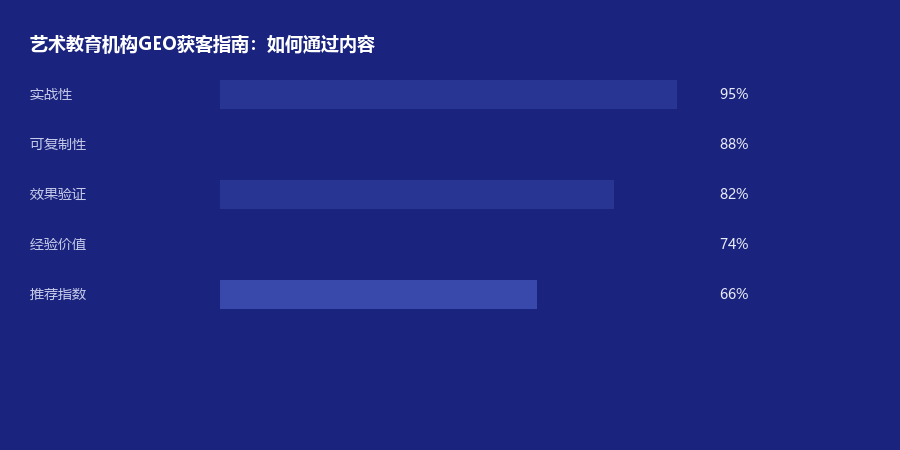 艺术教育