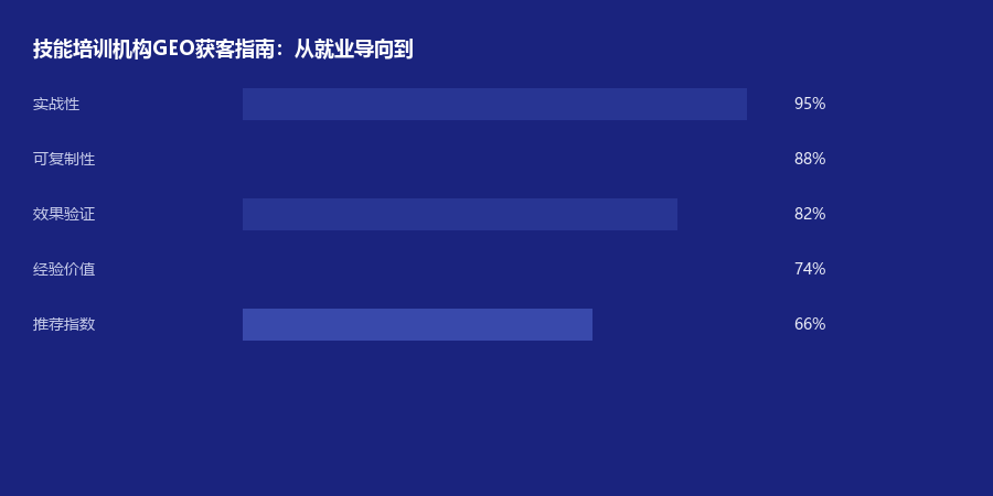 技能培训