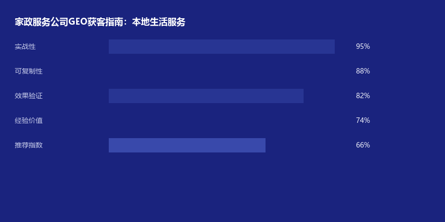 家政服务