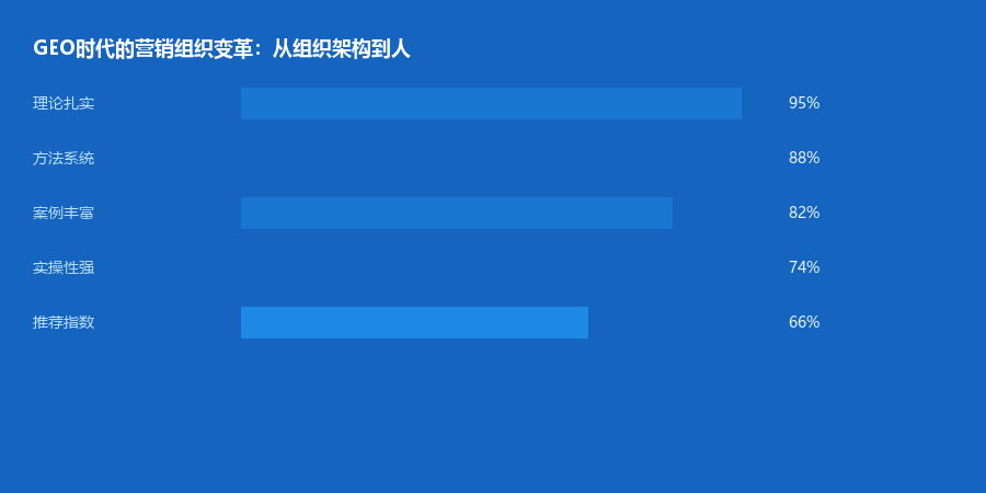 组织变革