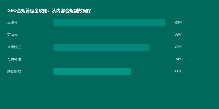 合规管理