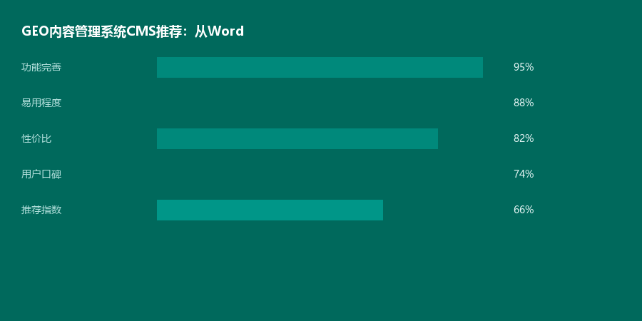 CMS系统