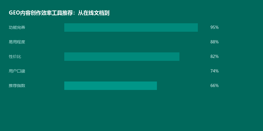 创作工具