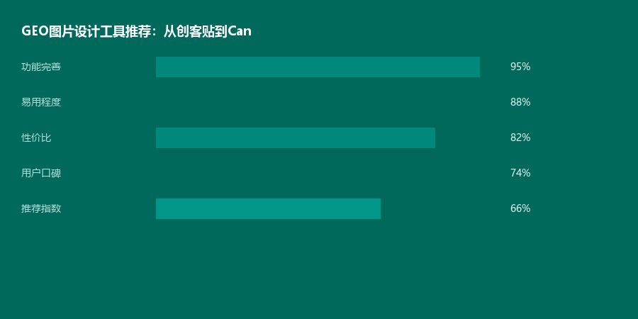 设计工具