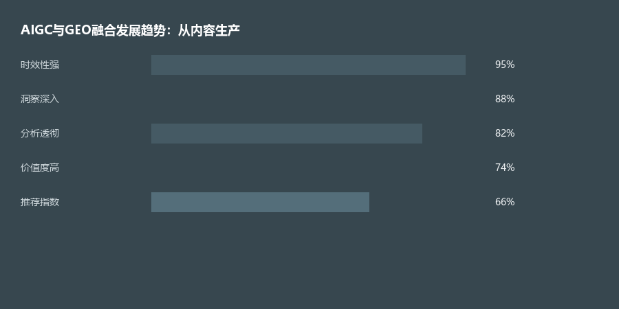 AIGC融合