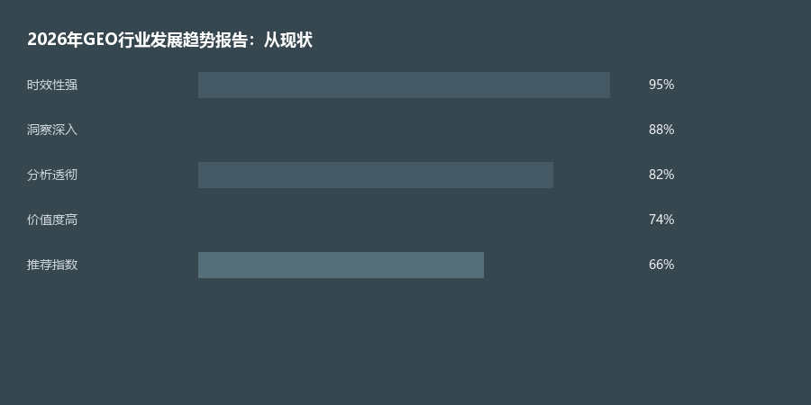 发展趋势