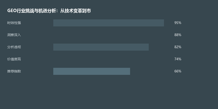 挑战机遇