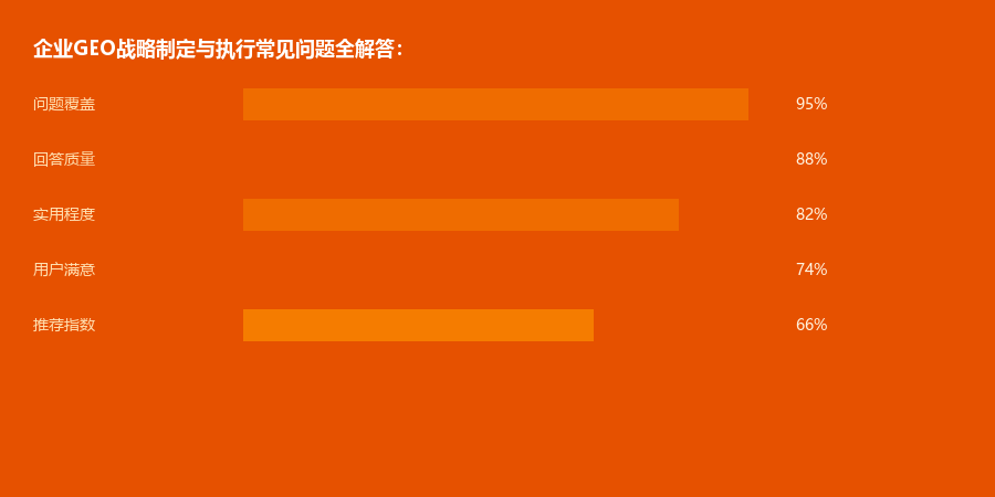战略制定