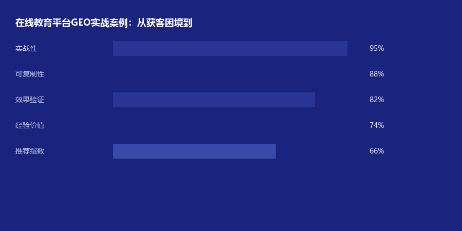 在线教育