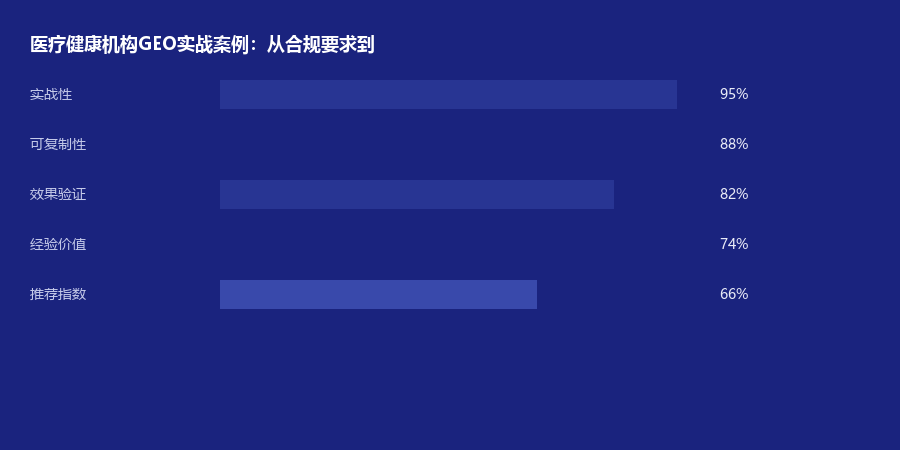 医疗健康