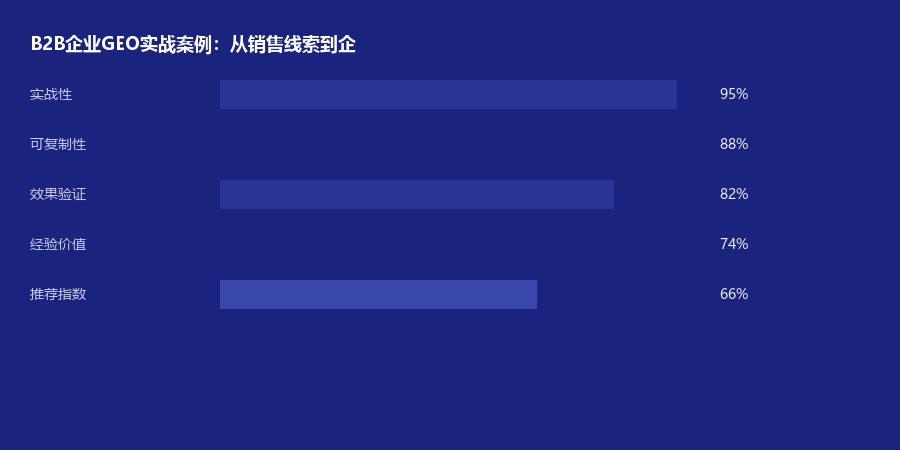 B2B企业