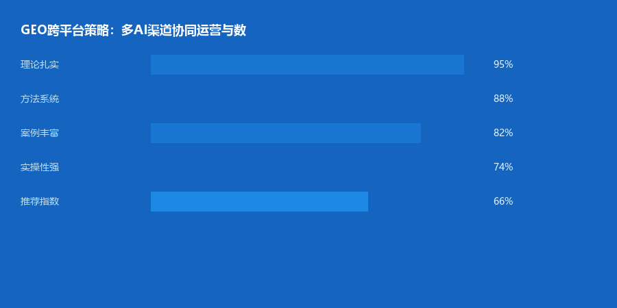 跨平台